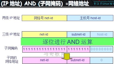 【网络基础】02、IP地址_ip_03