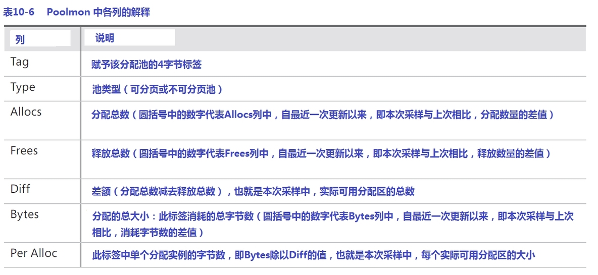 《深入解析windows操作系统第6版下册》第10章：内存管理_describe_32