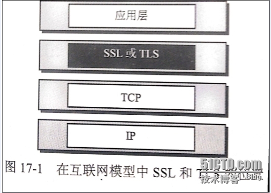 加密类型及其相关算法_ssl