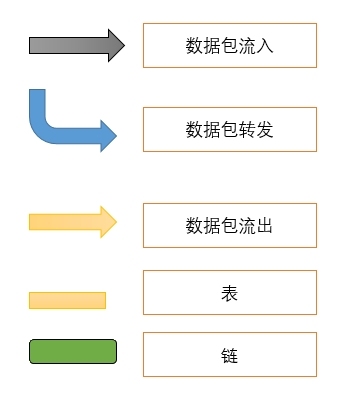 iptables基本使用_package_03