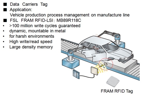 在RFID中嵌入FRAM 打破传统RFID标签的一系列限制