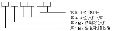 2015年10月22日作业_2015年10月22日作业