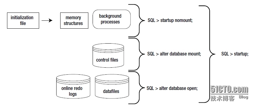 由Oracle rac 关库时间长问题引发的思考_database