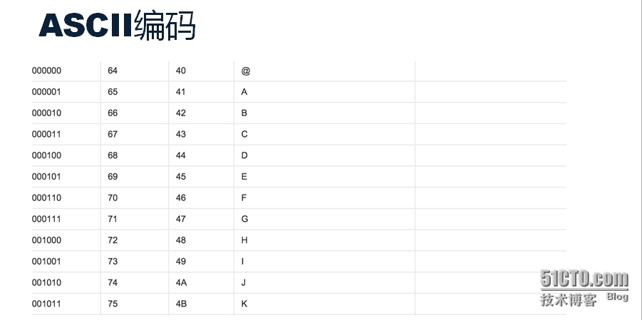 Python学习基础篇（一）_PYTHON学习_07