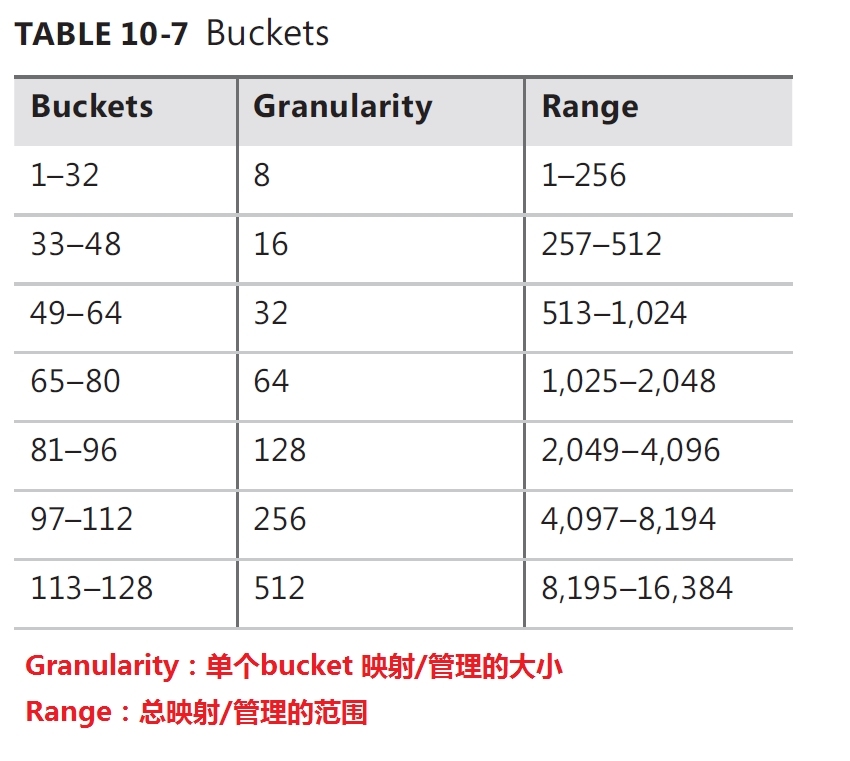 《深入解析windows操作系统第6版下册》第10章：内存管理_including_42