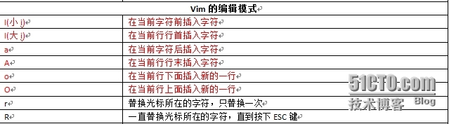 vim命令常用操作_vim命令操作参考_02