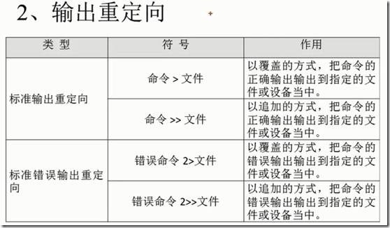 什么是shell，shell基础由浅入深，常用的shell命令、用法、技巧 _显示器_24