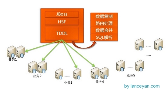 MongoDB（五）之分片_mongodb、mongodb分片