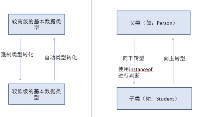 Java基础学习18（类的多态性以及子父类之间的转换机制）_多态性_02