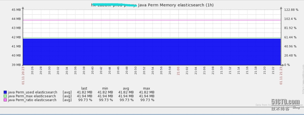 利用Zabbix低级发现结合jstat命令自动监控Java进程_java_04