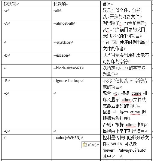 linux 常用基础命令 ls 详细介绍_linux 基础命令 ls_02