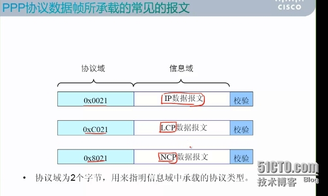 CCNA学习笔记13-WAN  ppp_PPP_02