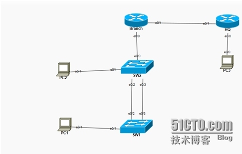 RIP的单播更新和Passive 以及rip的验证_路由器