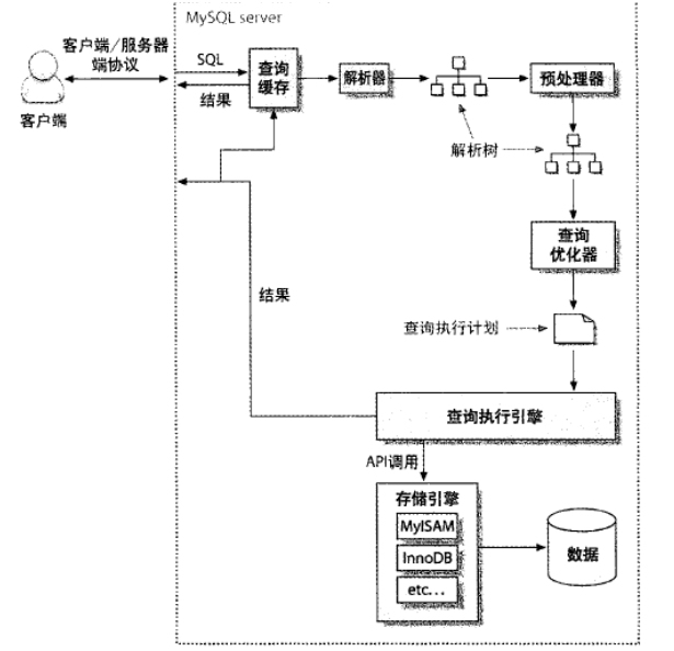 mysql构架,索引,视图，查询语句_index_03