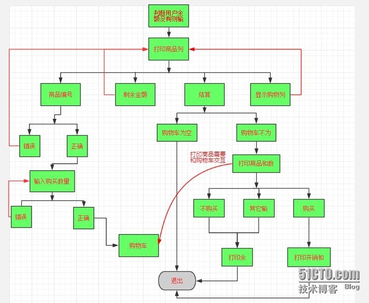 python 编写购物车程序_python 购物车