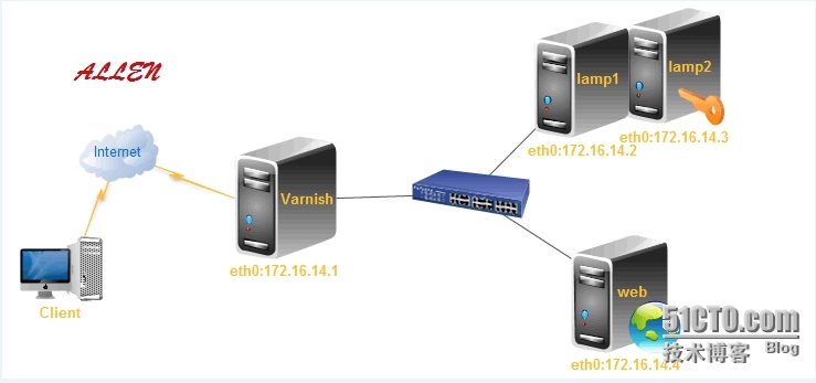 varnish学习笔记_Varnish  原理  安装 配置_03