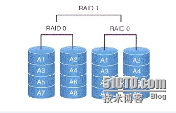 1-11 Raid配置与管理_服务器_04