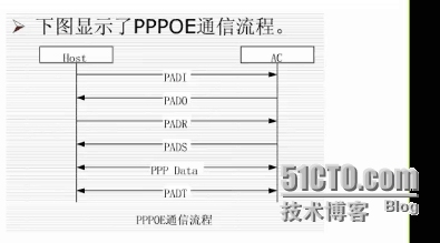 CCNA学习笔记13-WAN  ppp_PPP_07