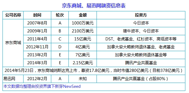 中国互联网史上十大合并案：从群雄逐鹿到强强联姻， BAT依然掌权大半江山