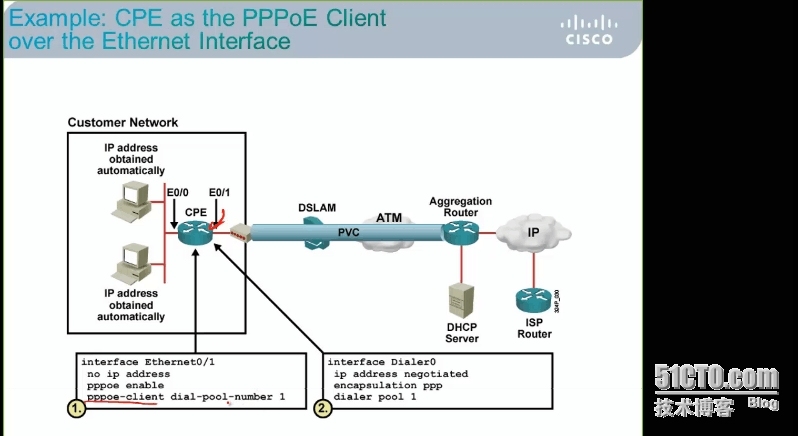 CCNA学习笔记13-WAN  ppp_PPP_09