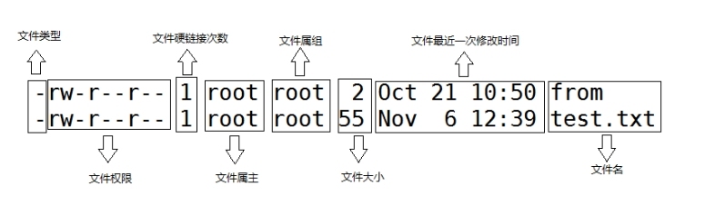 Linux权限管理常用命令_权限