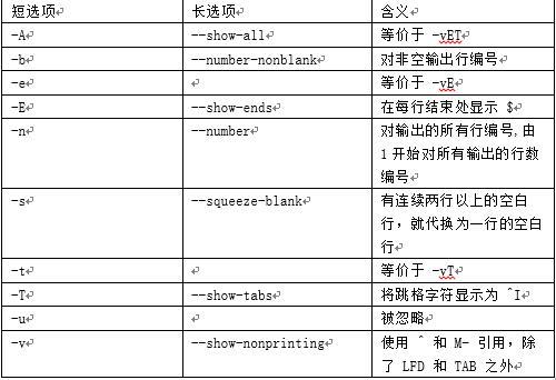 linux 常用基础命令 cat  详细介绍_linux 常用命令 cat