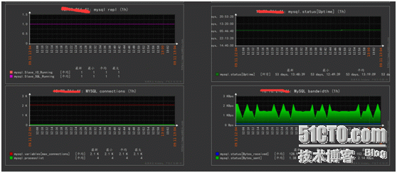 Zabbix监控MYSQL模板_zabbix mysql_06