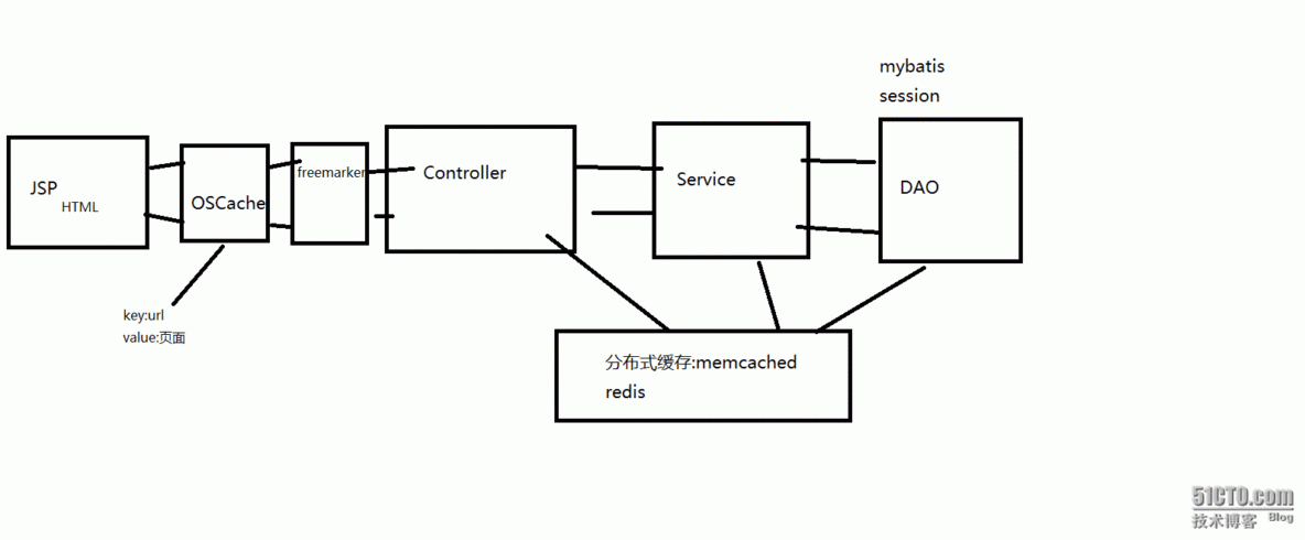 01 （maven+SSH）网上商城项目实战之项目简介_项目_03