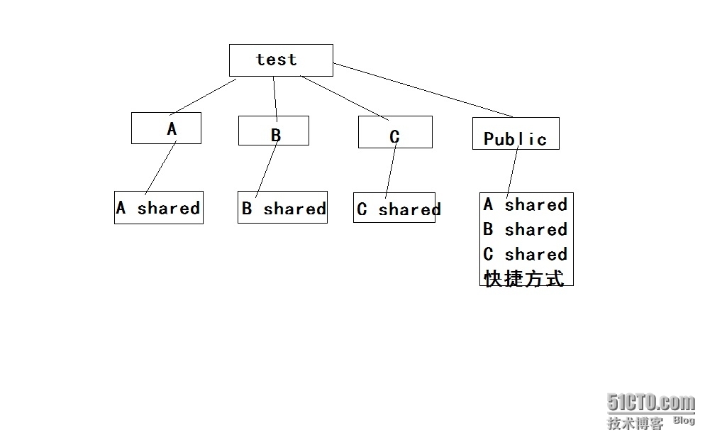 文件服务器配置实例教程（使用server2003 ）_文件夹