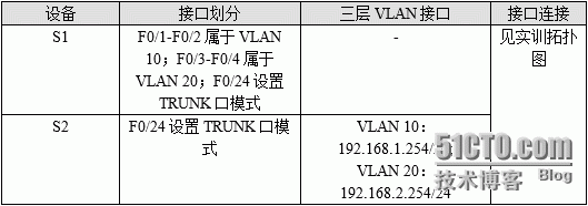 思科利用三层交换机实现VLAN间路由_路由器_03