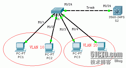 思科利用三层交换机实现VLAN间路由_交换机