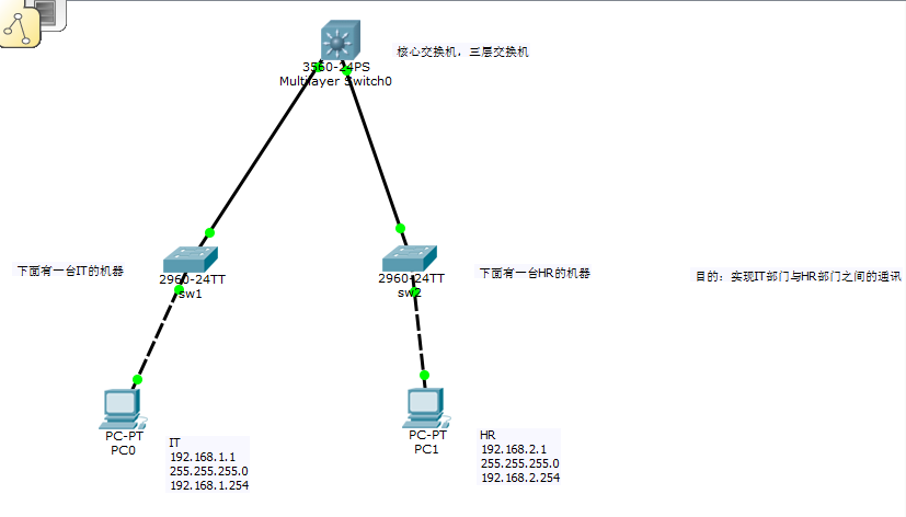 实现2层交换机与3层交换机不同网段的通讯_信息