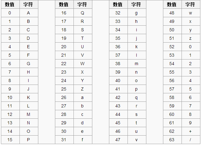 base64编码_base64编码