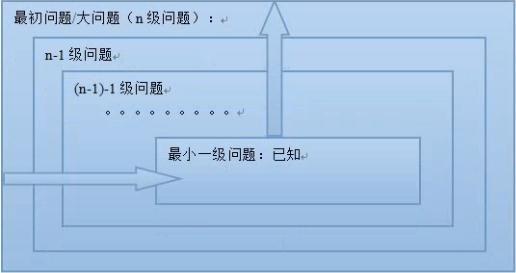 PHP有关函数的编程思想(递归与迭代)_迭代算法_03