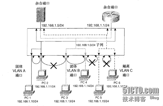 设备冗余技术_路由器_02