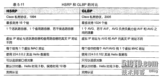 设备冗余技术_交换机_05