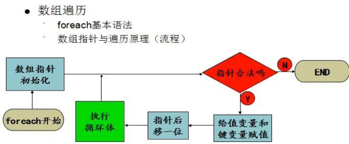 PHP数组，数组排序算法，数组查找算法介绍_数组指针_02