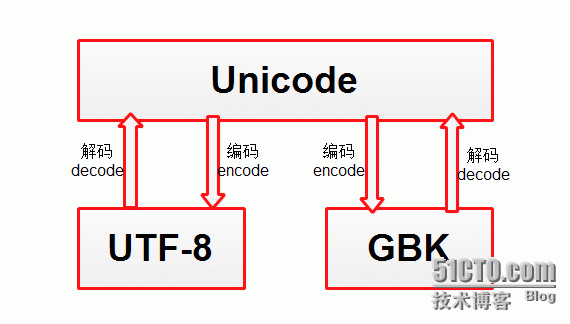 Python 入门知识捡漏_三元 格式化_13