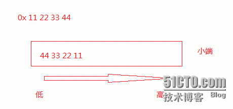 数组与指针_编译器_04