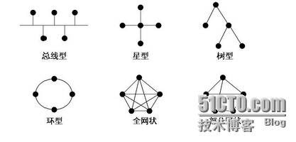 计算机网络的基本概念总结_计算机网络