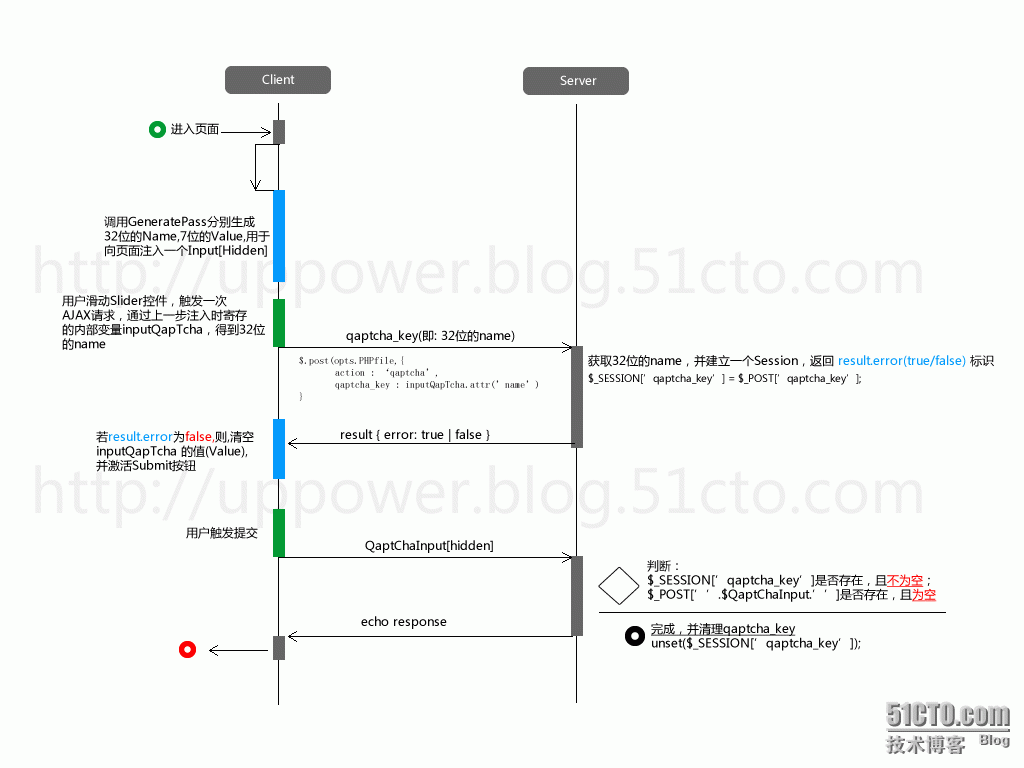 QapTcha 滑动验证码工具--工作原理分析_工作原理