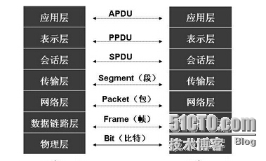 计算机网络的基本概念总结_计算机网络_03