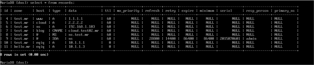 Bind基于DLZ实现智能DNS配置教程_dns_02