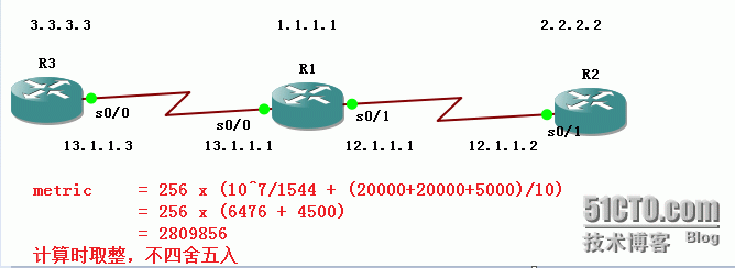 2、EIGRP配置实验之基础配置_2、EIGRP配置实验1_08