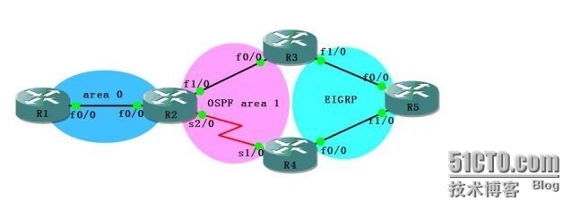 CCNP学习笔记3-路由部分--OSPF_OSPF_08