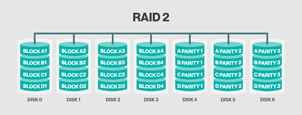 RAID配置与管理详解_RAID、磁盘阵列_03