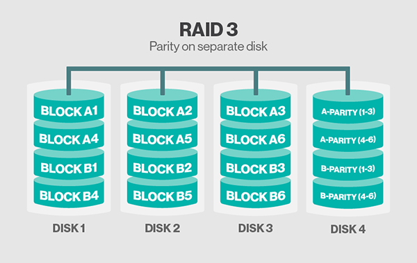 RAID配置与管理详解_RAID、磁盘阵列_04