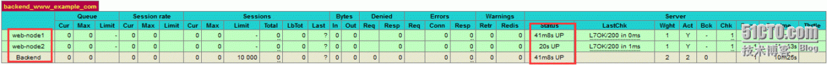 saltstack实现中小型架构的搭建_salt saltstack 自动_02