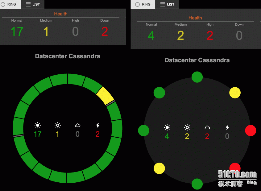 Cassandra监控 - OpsCenter手册_Cassandra_12