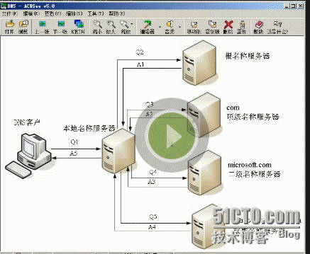 Linux常用服务部署与优化_Linux_04